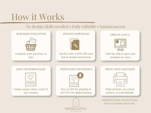 A graphic with six steps detailing how to purchase, download, edit, and print or send the digital invitation template.