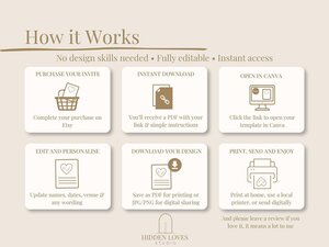 A six-step infographic shows how to purchase, download, edit, and print or send a digital wedding invitation template.