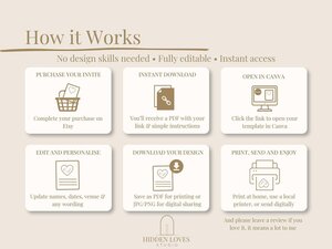 Six brown icons with text describing how the digital invitation works, under the heading "How it Works".