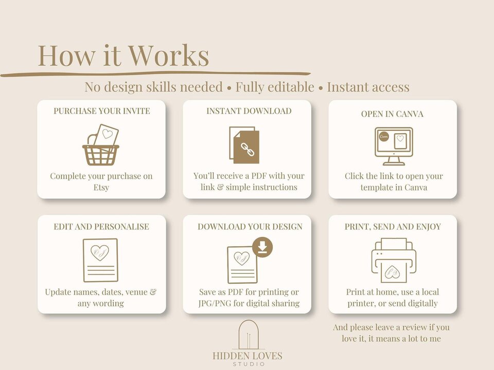 Six beige squares with icons and text describing a six-step process for purchasing, downloading, editing, and printing an invitation, on a light brown background.