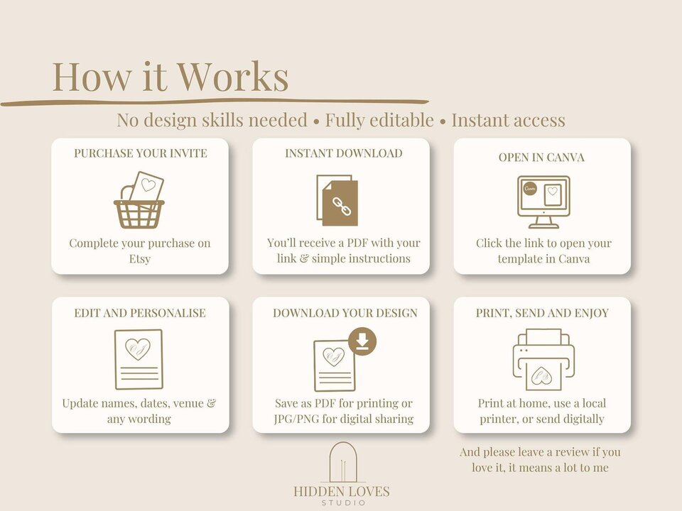 A graphic with six steps detailing how to purchase, download, edit, and print or send the digital invitation template.